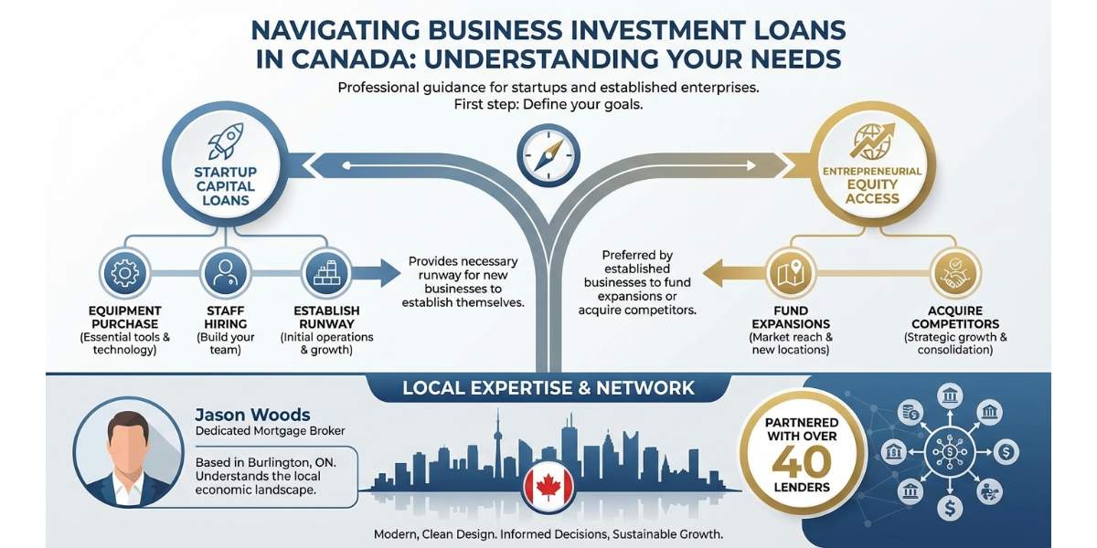 The Strategic Advantage of Startup Capital Loans